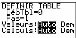 TEXAS INSTRUMENTS TI-89 TITANIUM & TI-89 TITANIUM,MV - Ecran definir TABLE - 1