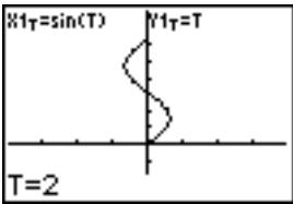TEXAS INSTRUMENTS TI-89 TITANIUM & TI-89 TITANIUM,MV - Déplacement du curseur vers n'importe quelle valeur de t valide - 2
