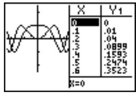 TEXAS INSTRUMENTS TI-89 TITANIUM & TI-89 TITANIUM,MV - Choix du mode écran partagé - 2