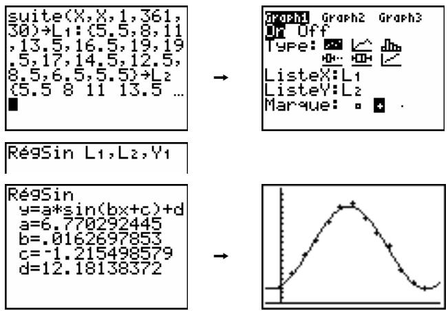 TEXAS INSTRUMENTS 82 ADVANCED - Exemple de fonction régsin : heures de jour en alaska au cours d'une année - 1