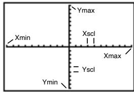 TEXAS INSTRUMENTS 82 ADVANCED - Quitter un menu sans choisir d'option - 35