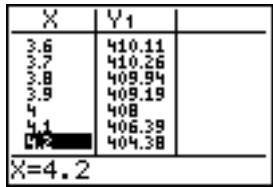 TEXAS INSTRUMENTS 82 ADVANCED - Quitter un menu sans choisir d'option - 29