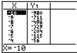TEXAS INSTRUMENTS 82 ADVANCED - Exemple de convergence (suite) - 9