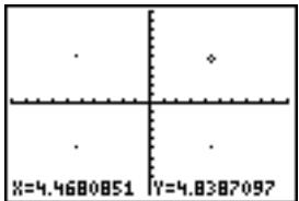 TEXAS INSTRUMENTS 82 ADVANCED - Directement sur un graphe - 1