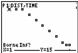 TEXAS INSTRUMENTS 82 ADVANCED - Sélectionner des points de données sur un graphe - 2