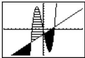 TEXAS INSTRUMENTS 82 ADVANCED - Ombrer un graphe - 2