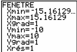 TEXAS INSTRUMENTS 82 ADVANCED - Contenu du chapitre - 4