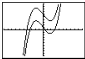 TEXAS INSTRUMENTS 82 ADVANCED - DessinFonction_expression - 2
