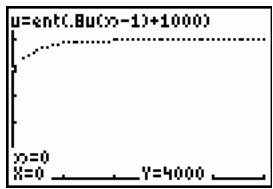 TEXAS INSTRUMENTS 82 ADVANCED - Contenu du chapitre - 4