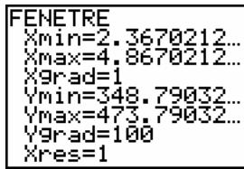 TEXAS INSTRUMENTS 82 ADVANCED - Quitter un menu sans choisir d'option - 48