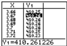 TEXAS INSTRUMENTS 82 ADVANCED - Quitter un menu sans choisir d'option - 32