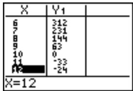 TEXAS INSTRUMENTS 82 ADVANCED - Quitter un menu sans choisir d'option - 26