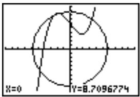 TEXAS INSTRUMENTS 82 ADVANCED - Directement sur le graphe - 1
