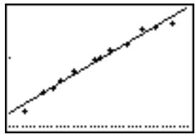 TEXAS INSTRUMENTS 82 ADVANCED - Contenu du chapitre - 12