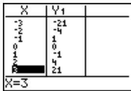 TEXAS INSTRUMENTS 82 ADVANCED - Exemple de convergence (suite) - 10