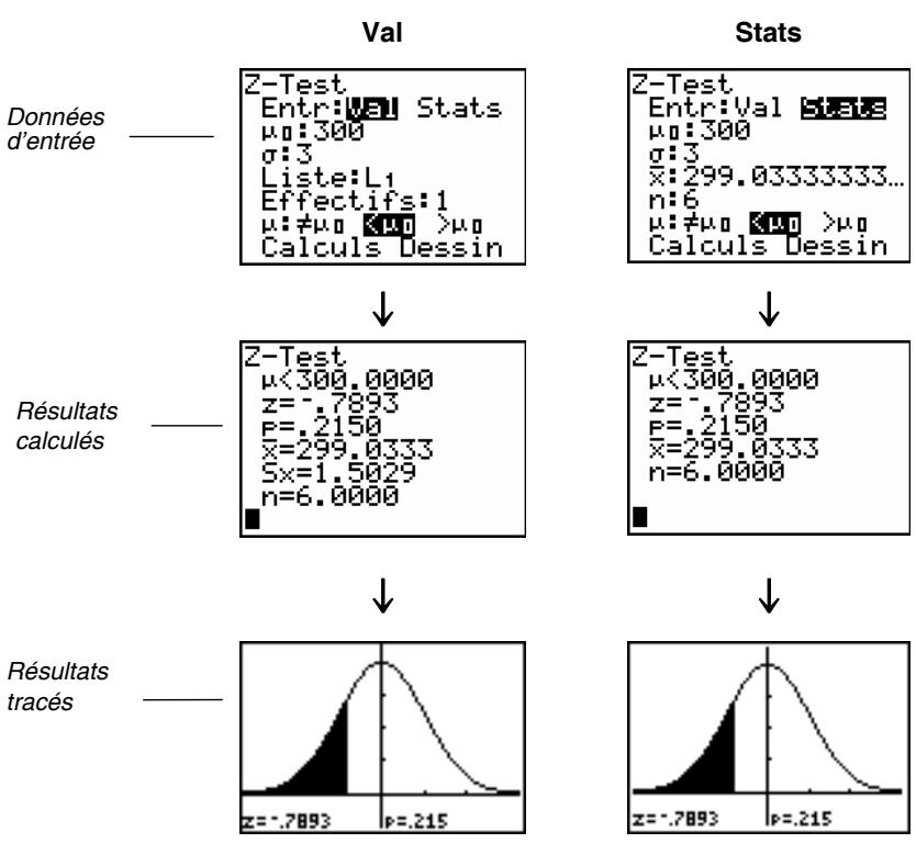 TEXAS INSTRUMENTS 82 ADVANCED - Éditeurs d'estimations pour les instructions de STAT TESTS - 1