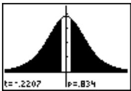 TEXAS INSTRUMENTS 82 ADVANCED - Éditeurs d'estimations pour les instructions de STAT TESTS - 9