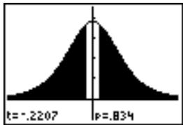TEXAS INSTRUMENTS 82 ADVANCED - Éditeurs d'estimations pour les instructions de STAT TESTS - 11