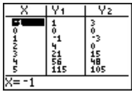 TEXAS INSTRUMENTS 82 ADVANCED - Affichage de plusieurs variables explicatives - 2