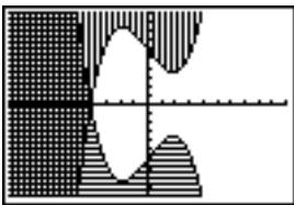 TEXAS INSTRUMENTS 82 ADVANCED - Ombrage du graphe (suite) - 1