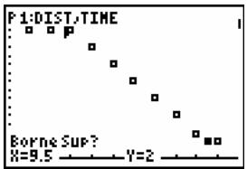 TEXAS INSTRUMENTS 82 ADVANCED - Sélectionner des points de données sur un graphe - 4