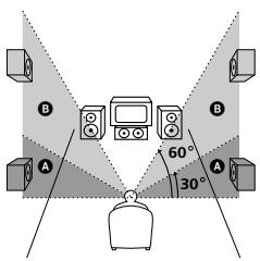 B A 60° 30° A B
