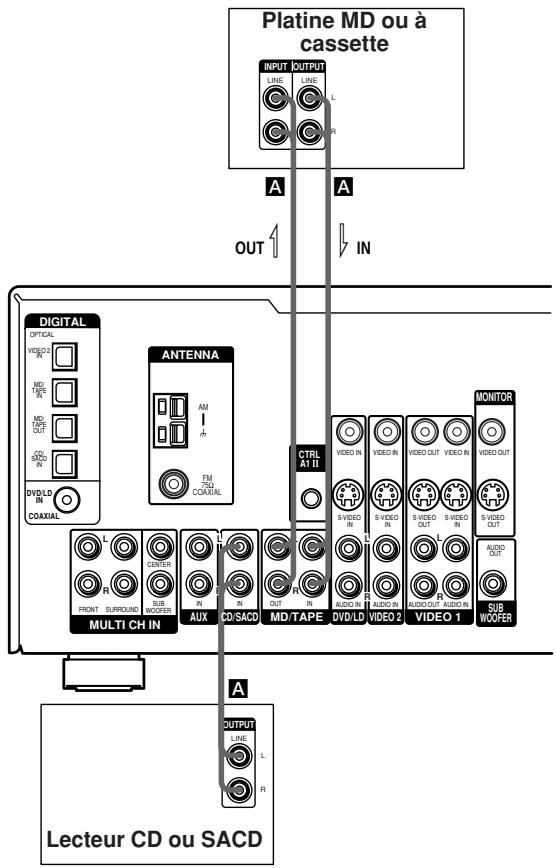 SONY UDA-1 - Raccordement d'appareils audio - 1