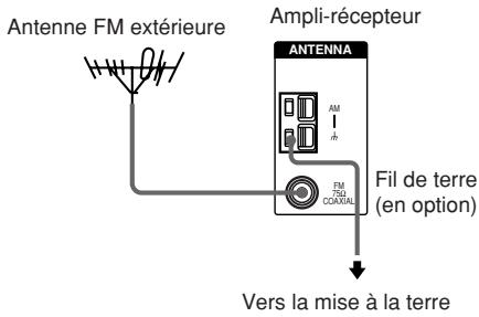 Antenne FM extérieure Ampli-récepteur ANTENNA FM COXUAL Fil de terre (en option) Vers la mise à la terre