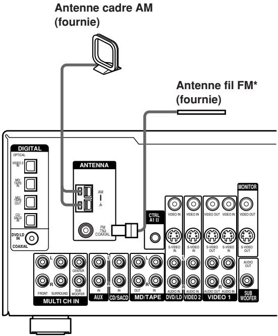 SONY UDA-1 - Avant de commencer - 1