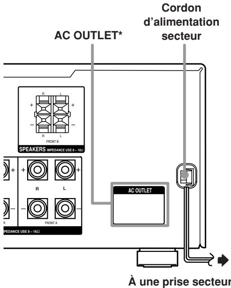 AC OUTLET* Cordon d'alimentation secteur SPEAKERS IMPEDANCE USE 8 - 162 R L R L R FRONT B R FRONT A AC OUTLET PEDANCE USE 8 - 162 À une prise secteur