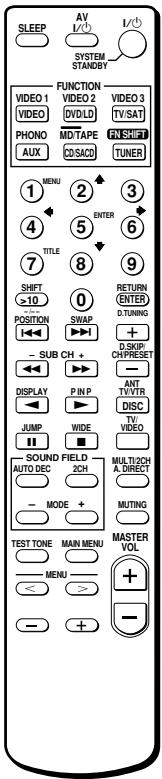 SLEEP AV I/1 SYSTEM STANDBY FUNCTION VIDEO 1 VIDEO VIDEO 2 DVDLD VIDEO 3 TV/SAT PHONO MD/TAPE FN SHIFT AUX CD/SACD TUNER MENU ENTER 3 4 5 6 TITLE 8 9 SHIFT 0 RETURN ENTER ≥10 POSITION SWAP D.TUNING +- SUB CH + D.SKIP/ CH/PRESET - DISPLAY P. IN P. ANT TV/VTR. DISC JUMP WIDE TV VIDEO SOUND FIELD AUTO DEC 2CH MULTI/2CH A. DIRECT - MODE + MUTING TEST TONE MAIN MENU MATERIAL VOL MENU + - +