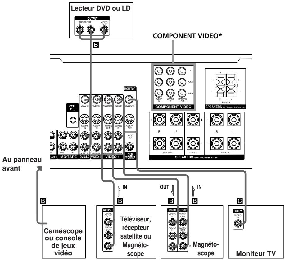 SONY UDA-1 - Raccordement d'appareils vidéo - 1