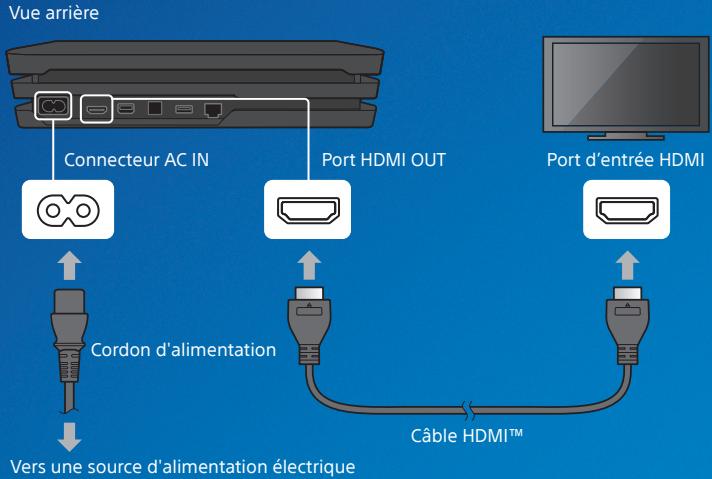 SONY PS4 PRO - Connectez le système à votre téléviseur. - 1