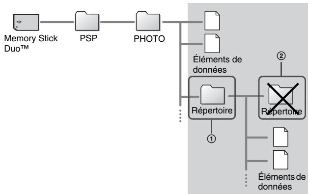 SONY PS4 SLIM - Emplacement d'enregistrement des données d'image - 1