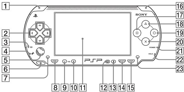 SONY PS4 SLIM - Avant du système - 1
