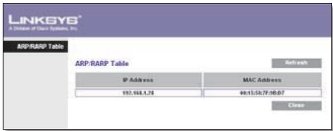 LINKSYS WRT3200ACM - DHCP Active IP Table - 1