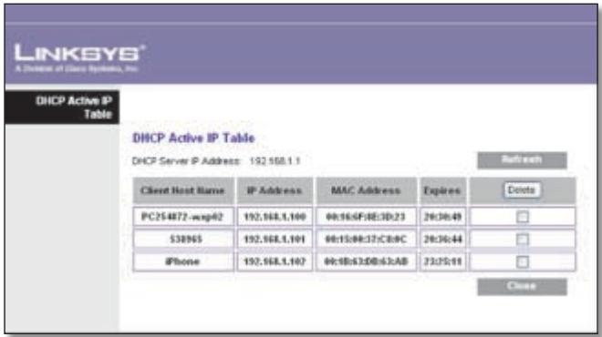 LINKSYS WRT3200ACM - DHCP Server - 1