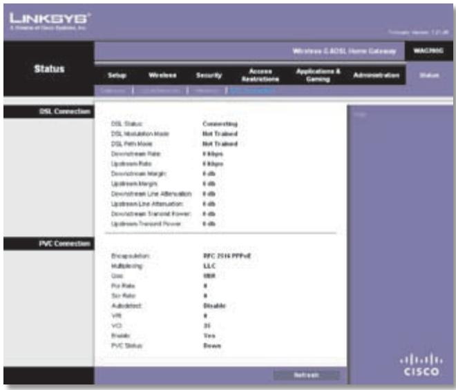 LINKSYS WRT3200ACM - Status > DSL Connection - 1