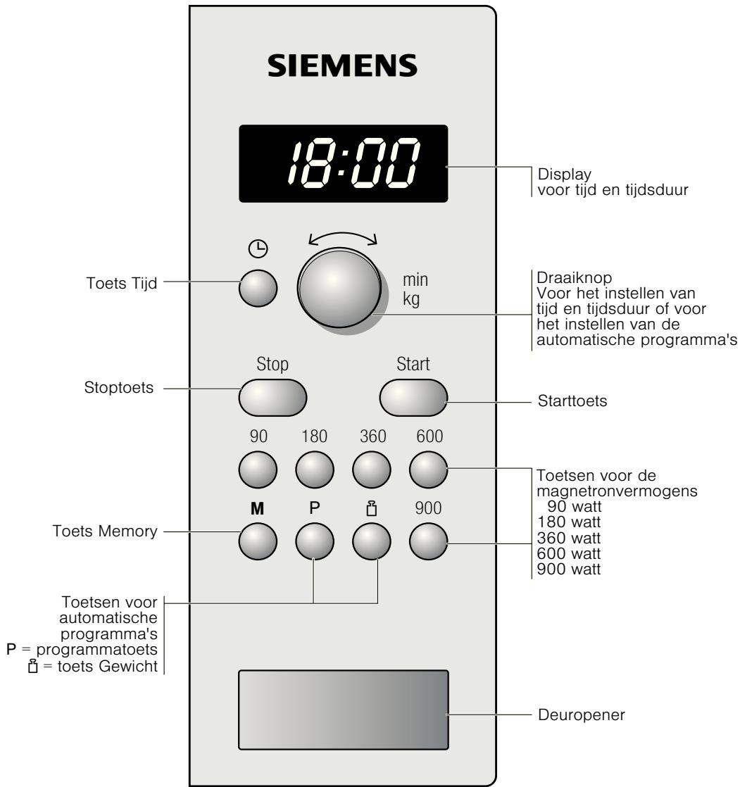 SIEMENS CM633GBS1 - Het bedieningspaneel - 1