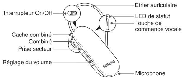 SAMSUNG WEP200,MV - Premières étapes - 1