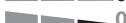 BOSCH GST150CE - Pendulregulating indstilles - 2