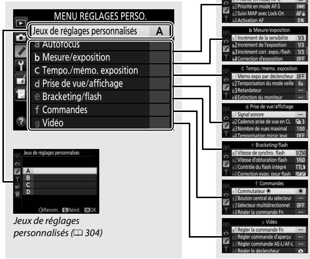 NIKON D5600 - Réglages personnalisés : réglage précis des paramètres de l'appareil photo - 6