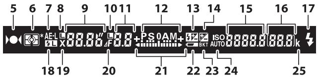 NIKON D5600 - Indicator 2008 - 2