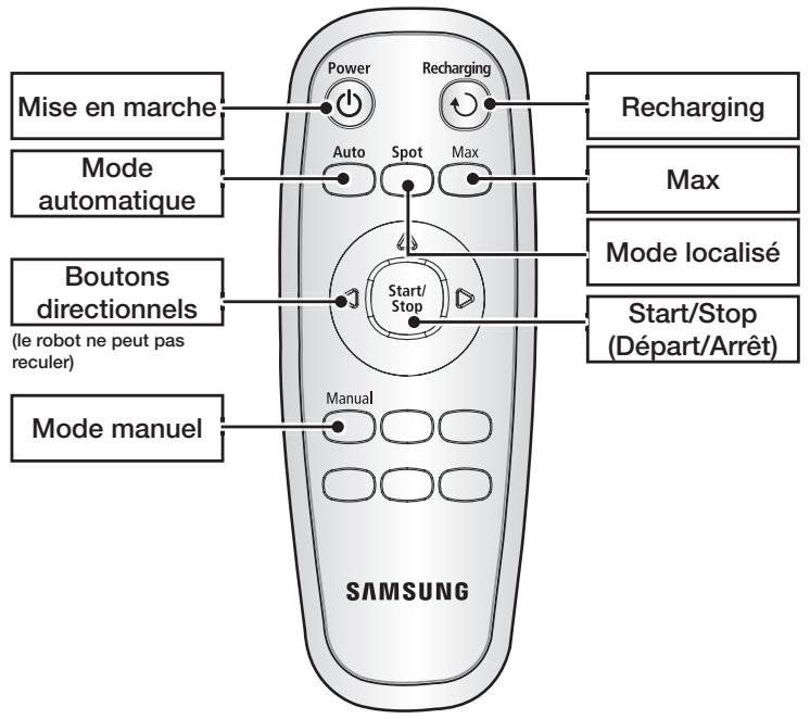 SAMSUNG SRR400 - COMPOSANTS - 7