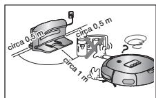 SAMSUNG SRR400 - Als er zich objecten voor het oplaadstation bevinden,{kunnen deze verhinderen dat de robotstofzuiger zich automatisch LAST opladen. - 1