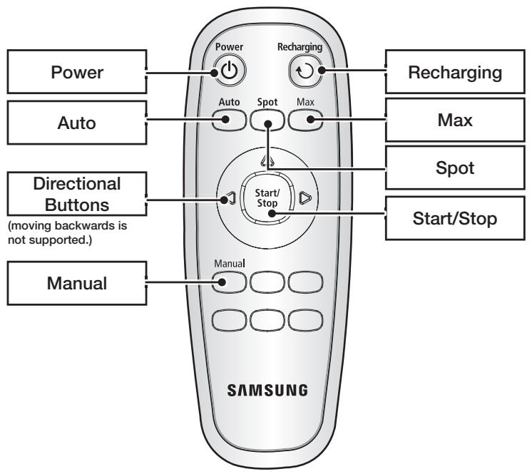 SAMSUNG SRR400 - Main unit - 5