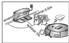 SAMSUNG SRR400 - Les objets situés devant le chargeur empêchent le robot aspirateur de venir se recharger automatiquement. - 1