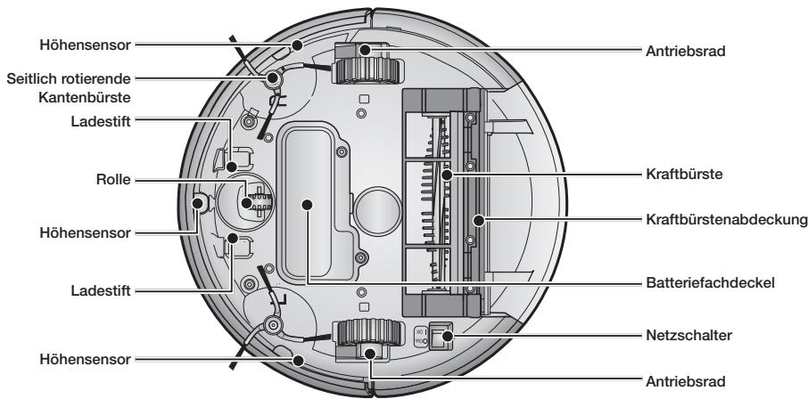 SAMSUNG SRR400 - Saugschlitten - 3