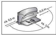 SAMSUNG SRR400 - Es dürfen sich rechts und links im Abstand von 0,5 m und vorn im Abstand von 1 m keine Hindernisse oder Stufen befinden. - 1