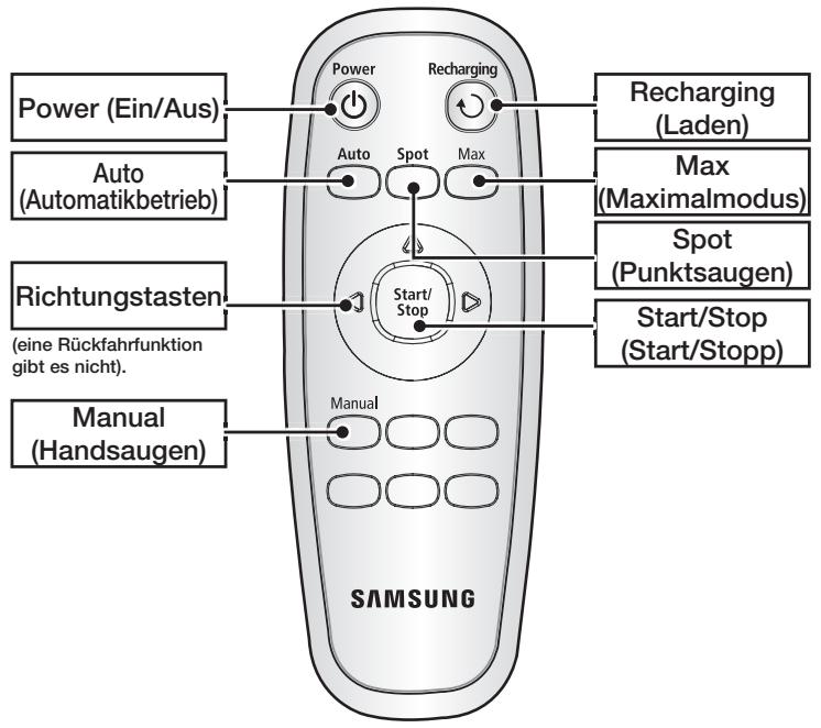 SAMSUNG SRR400 - Saugschlitten - 5